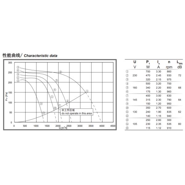 Forward Curved Double Inlet Centrifugal Fan Impeller 200mm 5200CMH 800Pa