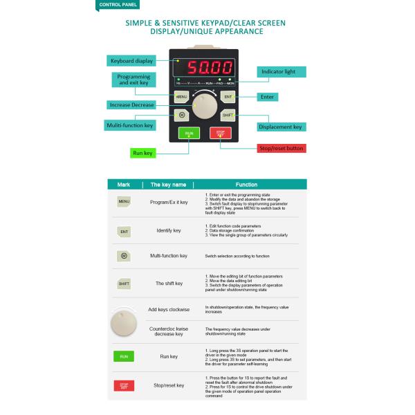 Automatic Pump Motor Variable Frequency Drive VFD Inverter 300HZ