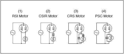 PTC thermistor motor starter for RSI CSIR CRS PSC motors