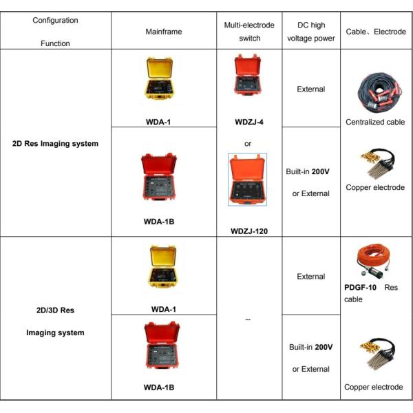High Density Multi Electrode 2/3D Resistivity IP Imaging System Tomograph Equipment For Gold Mineral Ore Finder