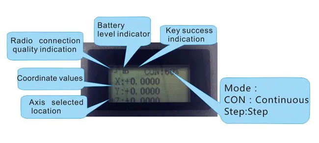 4/6 Axis CNC MPG Handwheel Wireless Mach3 For Lathe Machine WHB04B