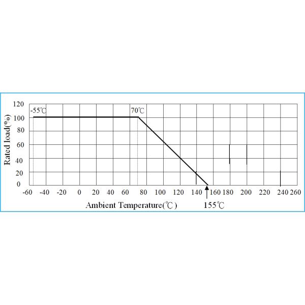 0.25W 0.5% 10M OHM Metal Oxide Resistor Axial Leaded Wire Wound Variable Resistors
