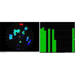 Magnetic GNSS Receiver Module GPS GLONASS Beidou for Vehicles