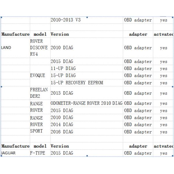 Super DSP3 Plus DSPIII+ OBD Odometer Correction Tool For 2010-2019 Years New Models By OBD2 Support MQB