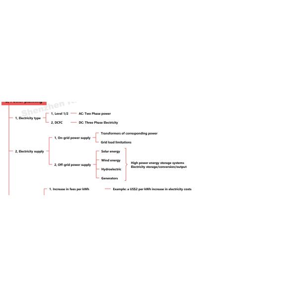 Type 1 2 Ccs EV Car Charger Time Chart Tax Credit Grant Cost On-Demand Output Power