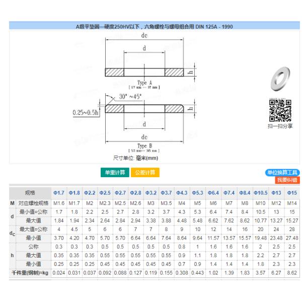 High Precision Nickel Alloy Fasteners DIN933 DIN934 DIN125 Bolt Nut Washer Stud