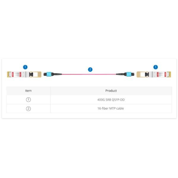40M 12 Core OM4 Mode Type MPO Patch Cable for 100G Plenum High-Speed Networks