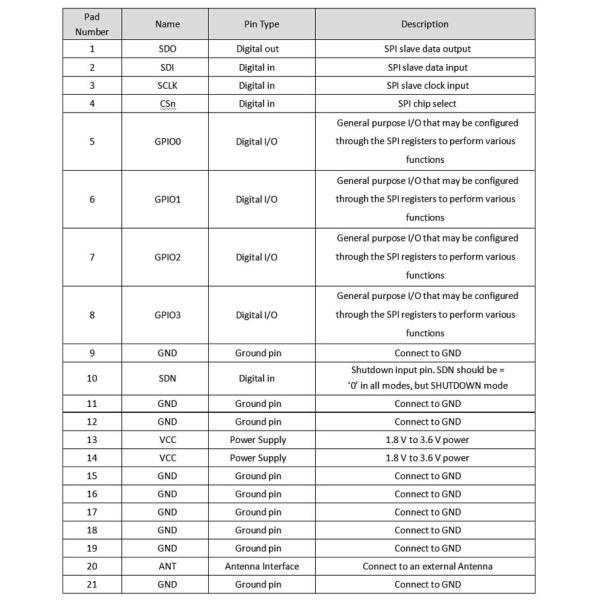 S1SPI-UA-A 1uA Sub GHz Module 14dBm With ST Spirit-1 Chipset