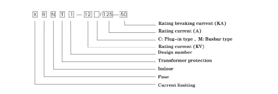 Current Limiting Back-up Fuse Links Sxldj-3.6/250 for Indoor 3.6A-315A Power System Protection