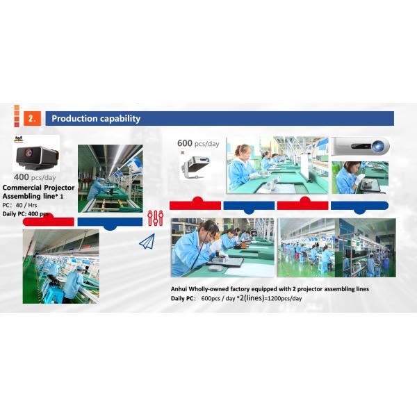 200 ANSI Lumen 3.5" LCD Portable Projector 1080P Android 9.0 OS