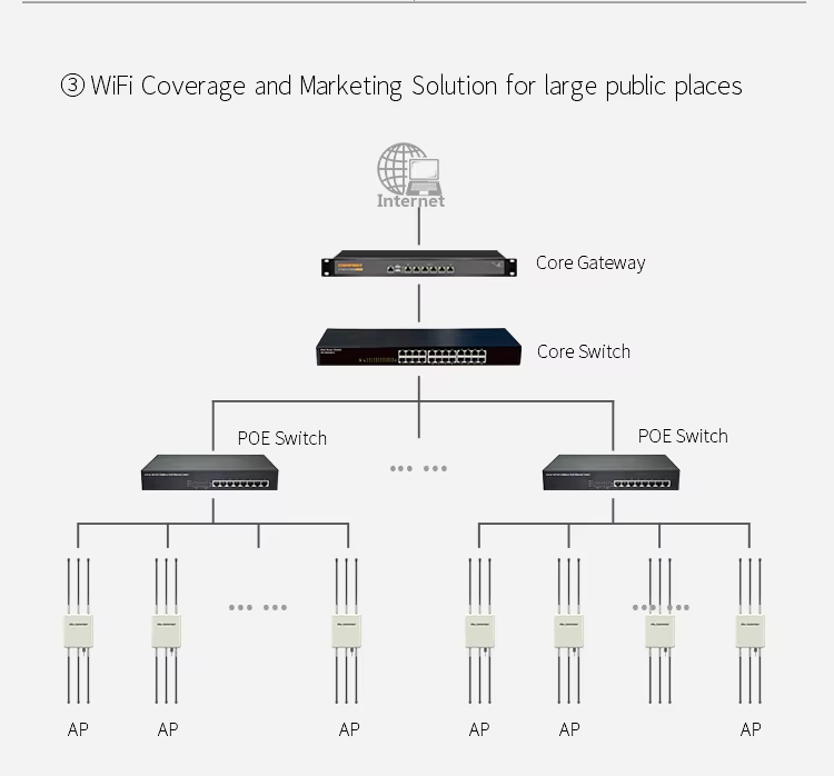 CF-WA900 V2 Long Range Outdoor Wireless Networking CPE Bridge Access Point for Ubiquiti NanoStation LOCO M5