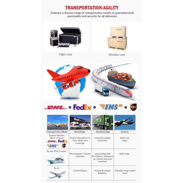 Transparent Led Film Display on Window Flexible Transparent Video Wall