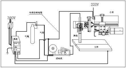 U Shaped Double Welding Gun MIG / MAG Automatic Reinforcing Rib Welding Tractor