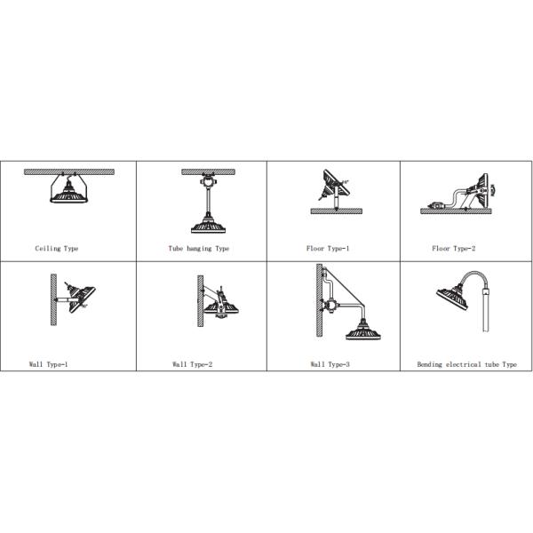 IP66 ExplosionProof LED Light: Safe Efficient Versatile For Hazardous Environments With Waterproof Feature