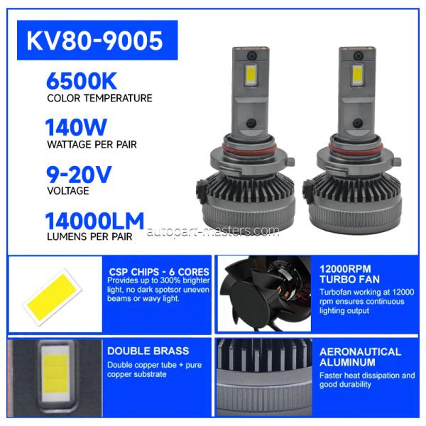KV80 140W 14000 Lumens 6500K Cool White H1 H7 H11 Headlights Bulbs