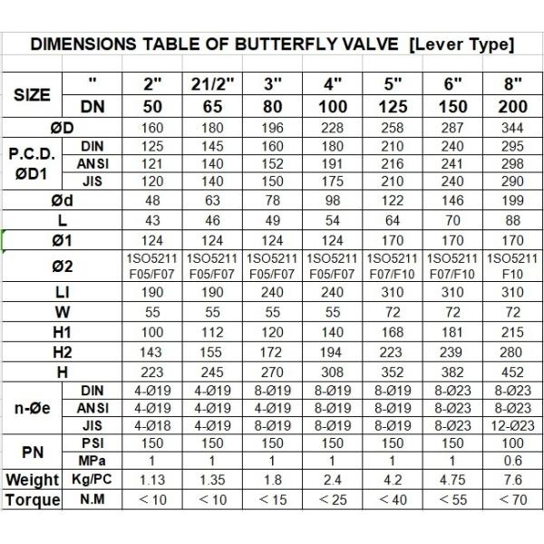 ANSI 4 Inch Wafer Type CPVC Plastic Butterfly Valve Pn10