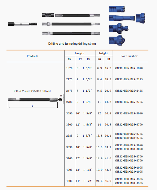 Carbon Steel R38 T45 Rock Drill Stem Extension Rod for Quarrying Mining