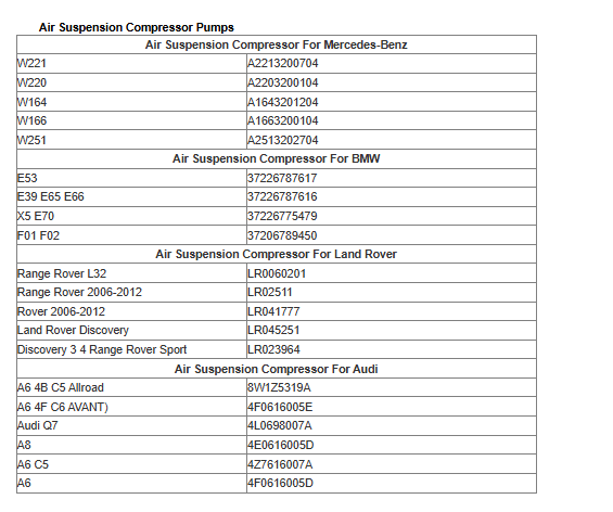 Mercedes W221 A Full Set Control Arms A221350040 A2213500606 Lower Forward Control Arm Set