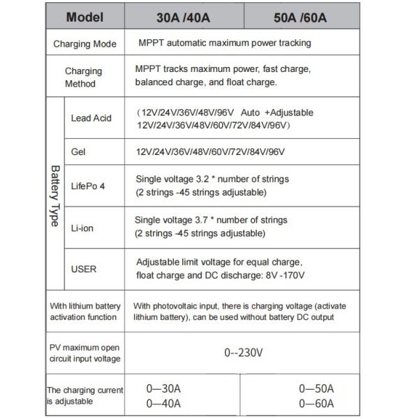 MPPT Solar Charge Controller Product Image
