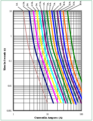 Withstand Inrush CQ24LT 002 6.1x2.6mm Ceramic Time Lag Chip Fuse 2A 350V 6125 For LED Lighting Overcurrent Protection
