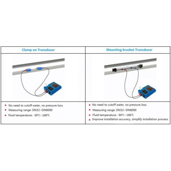 Potable ultrasonic Magnetic Flow Meter with mounting bracket transducer