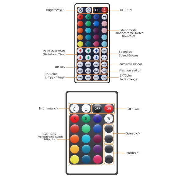 12V 10m 5050 RGB LED Strip , Remotely Controlled Smart Home LED Strip