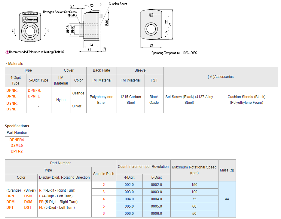 MISUMI Digital Positioning Indicators-Standard Splint Series DPNL5 new and 100% Original