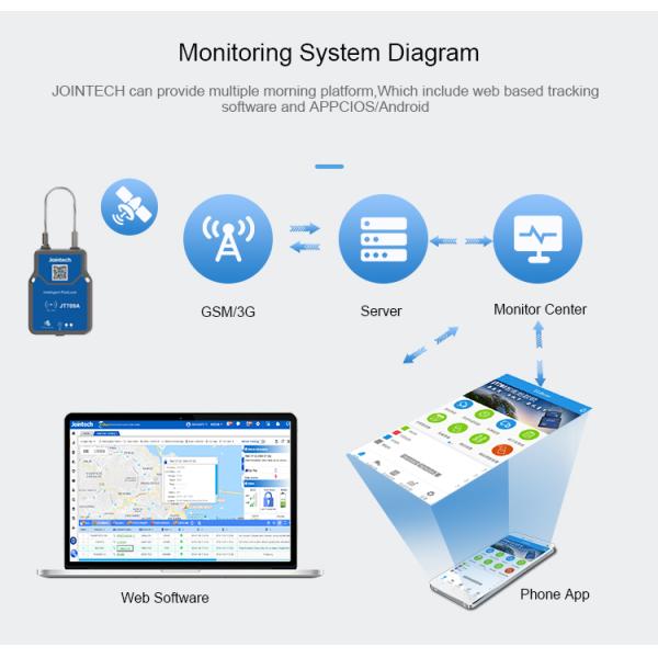 4G Portable GSM Magnetic Logistic GPS Tracker Lock For Fleet Trailers Container Monitoring