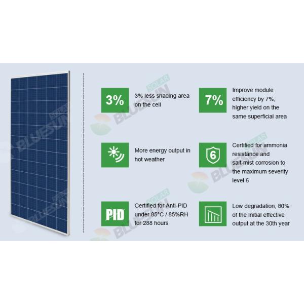 Bluesun New MWT Solar Cells Solar Panel 350W 360W 370W 380W Power Home