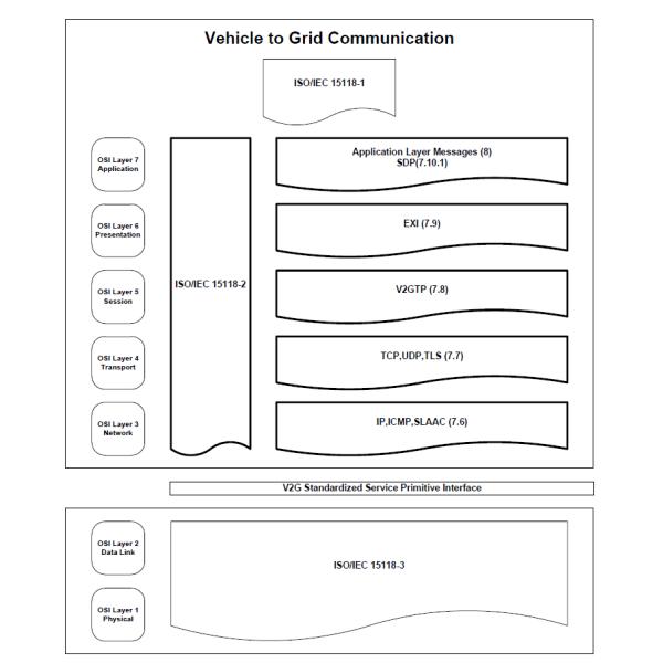 RS232 EVSE Controller CAN BUS CE AC To DC Charge Controller