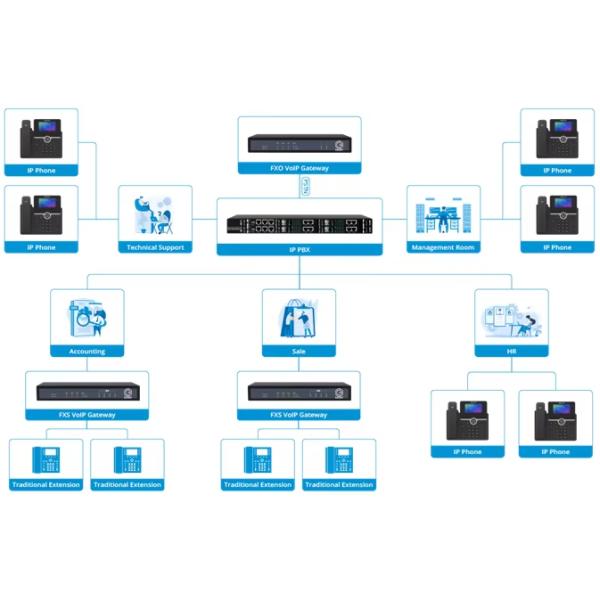 Comelink 48 64 72 Port support RJ21 Connector FXS Analog VoIP Gateway