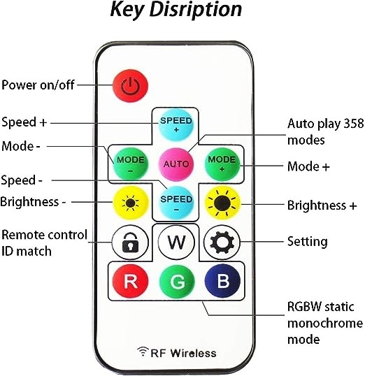 14 Keys Mini LED Strip Controller Rf Wireless Remote Led Controller For LED