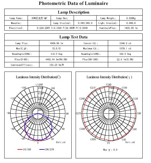 GFL-30W-SMD High Brightness Outdoor LED Flood Light 30W EPISTAR SMD