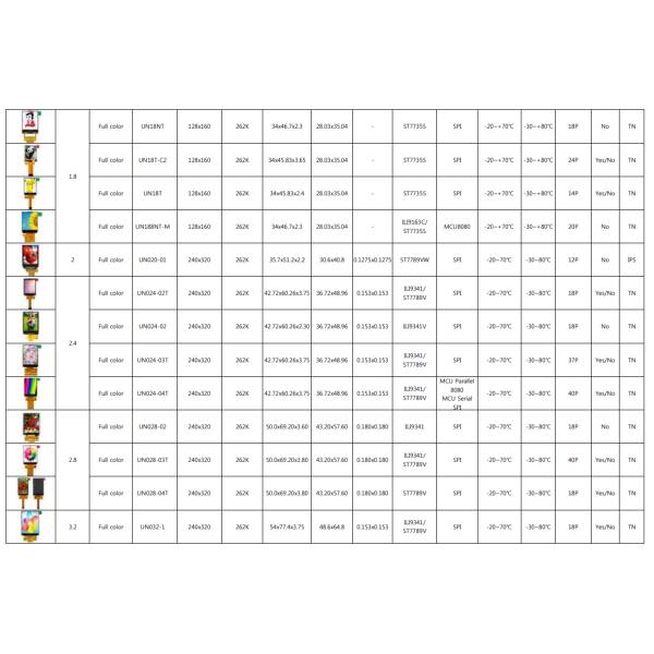 5.0 Inch TFT Lcd Display 800 * 480 Touch Screen RGB Interface High Brightness