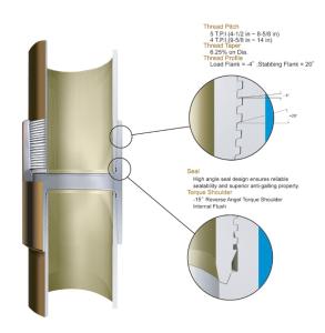Buy cheap API 5CT Premium Threads G2 Premium Thread Connections SERVICE product