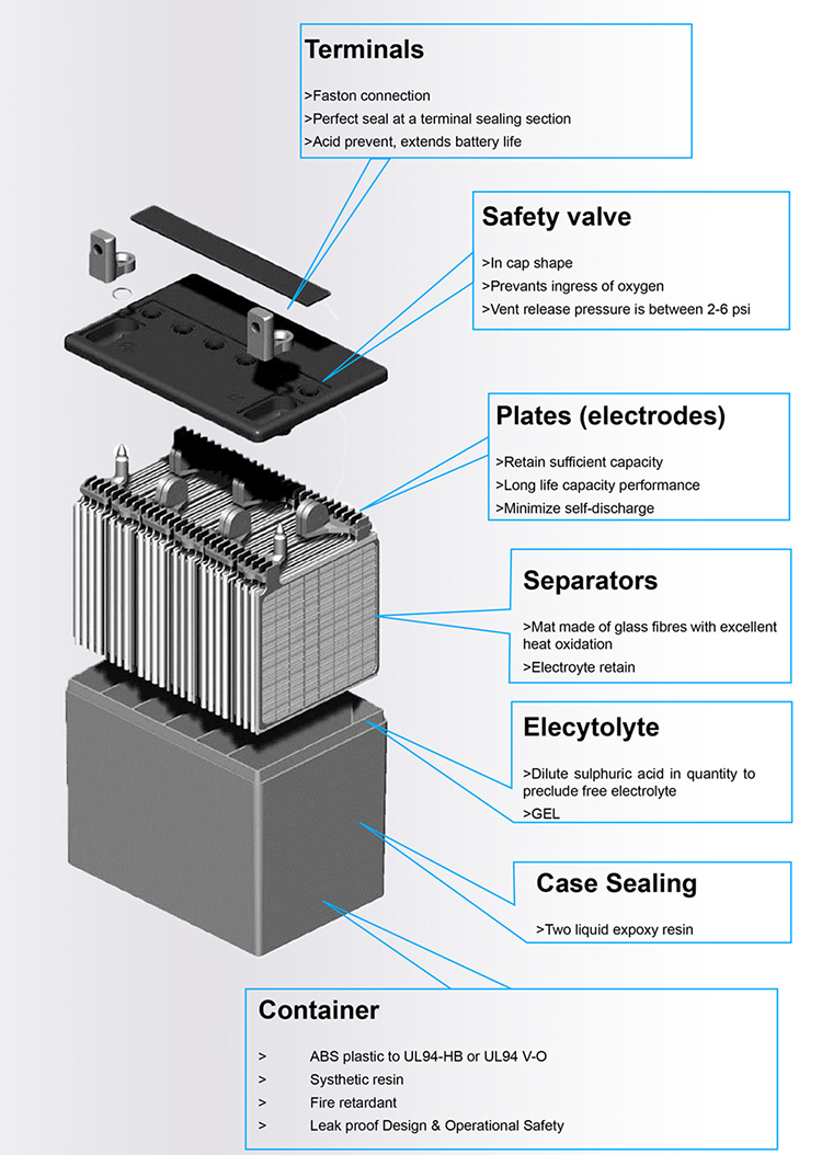 solar power gel battery 12v 150ah deep cycle for home use