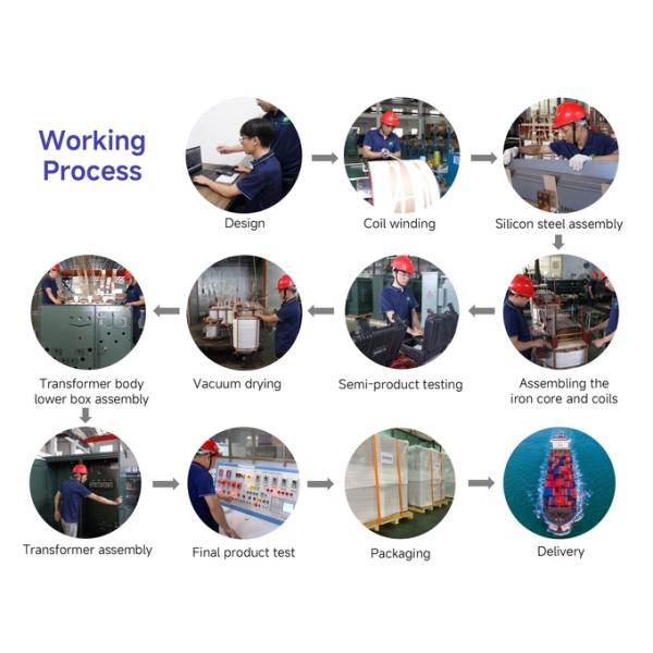 3 Phase Pad Mounted Transformer 750Kva Dual Voltage  12470V & 4160V UL Certified 3