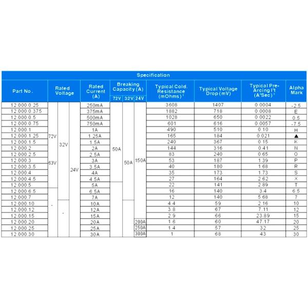 SMT Surface Mount Fuses / 1206 SMD Fuse 72V Fast Acting 3.2mm