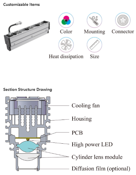 Length 146mm 1 Channel Machine Vision Led Lighting Ultra High Intensity