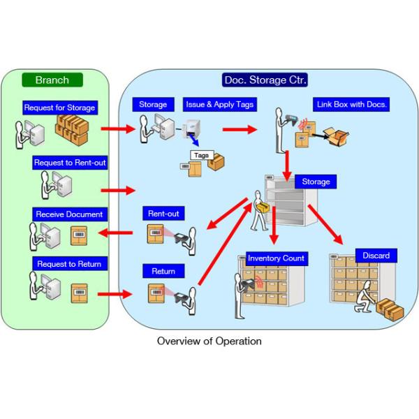 UHF RFID Desktop Reader Writer 860-920mhz 80CM Reading Distance USB connector free SDK and Demo