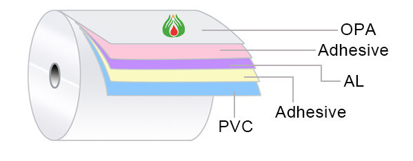 soft aluminium foil for cold forming blister packaging