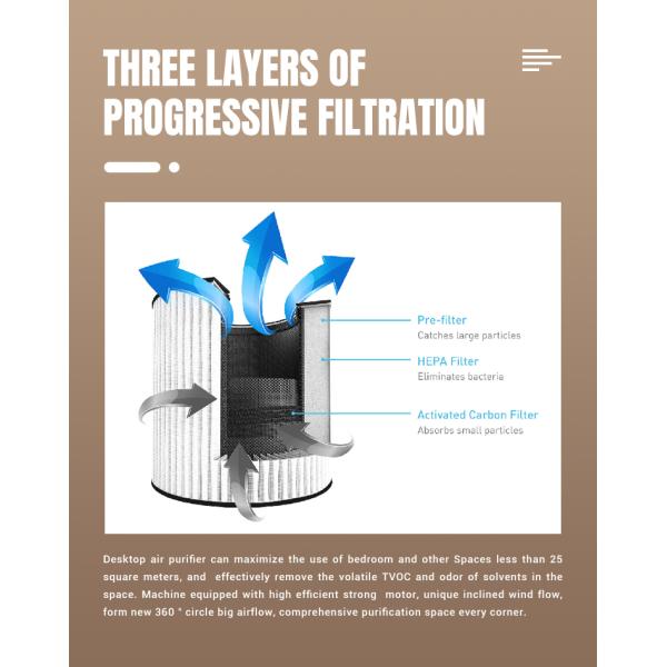 24W Portable Air Purifier With Hepa Filter For Home 100m3/h CADR