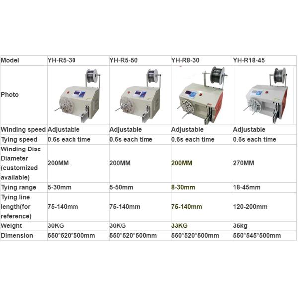 120-200mm Binding Length USB Cable Coiling and Winding Machine with Adjustable Diameter