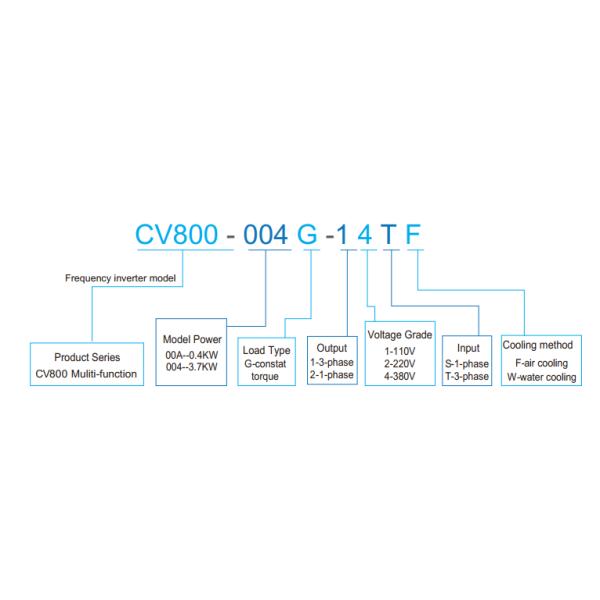 Overheat Protection Induction Heating Power Supply Air Cooled With Overload Coils