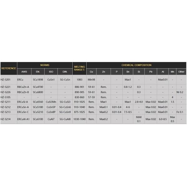 Copper Brazing Alloy Welding Rod HS 221 Brazing Rod Copper Brazing Rods TGF HS222