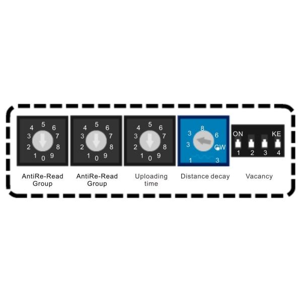 Anti-Clone 2.4GHz Long Range RFID Active Reader with 18dBi Gain and Adjustable Reading Distance Powered by 32-Bit ARM Cortex-M3
