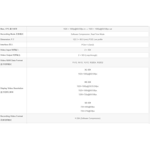 2 Channel 3G-SDI Video Capture Card With Loop Through And 1080P60 PCIE SDK Support
