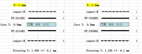 Multilayer Printed Circuit Board PCB Prototypes Metal Core Stack-up