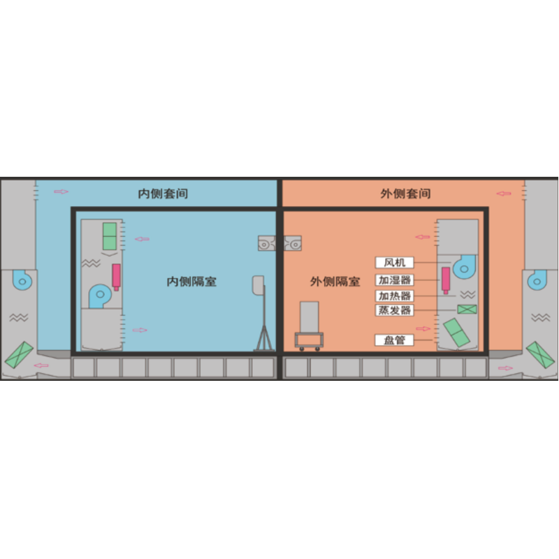 Balanced Ambient Room-Type Calorimeter