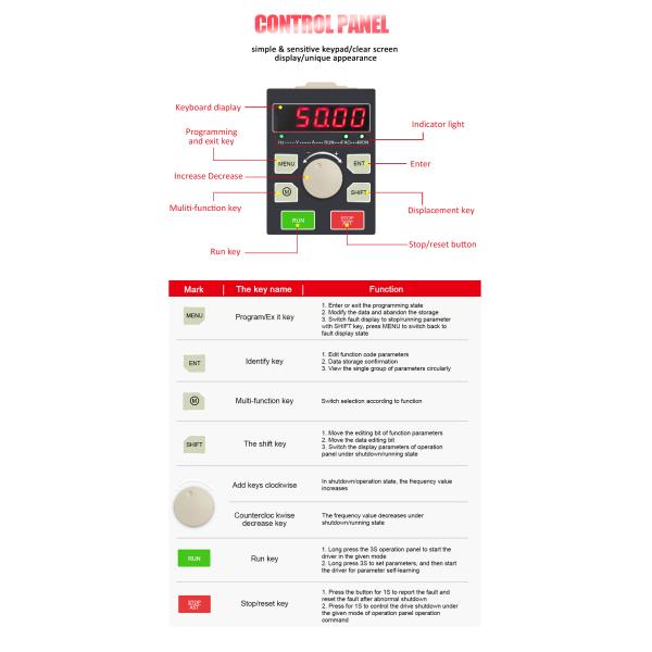 0.75KW Variable Frequency Inverter 1HP 3 Phase VFD ABS+PC Material